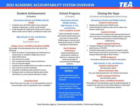 Avery ISD joins list of local districts to receive “A” rating by TEA