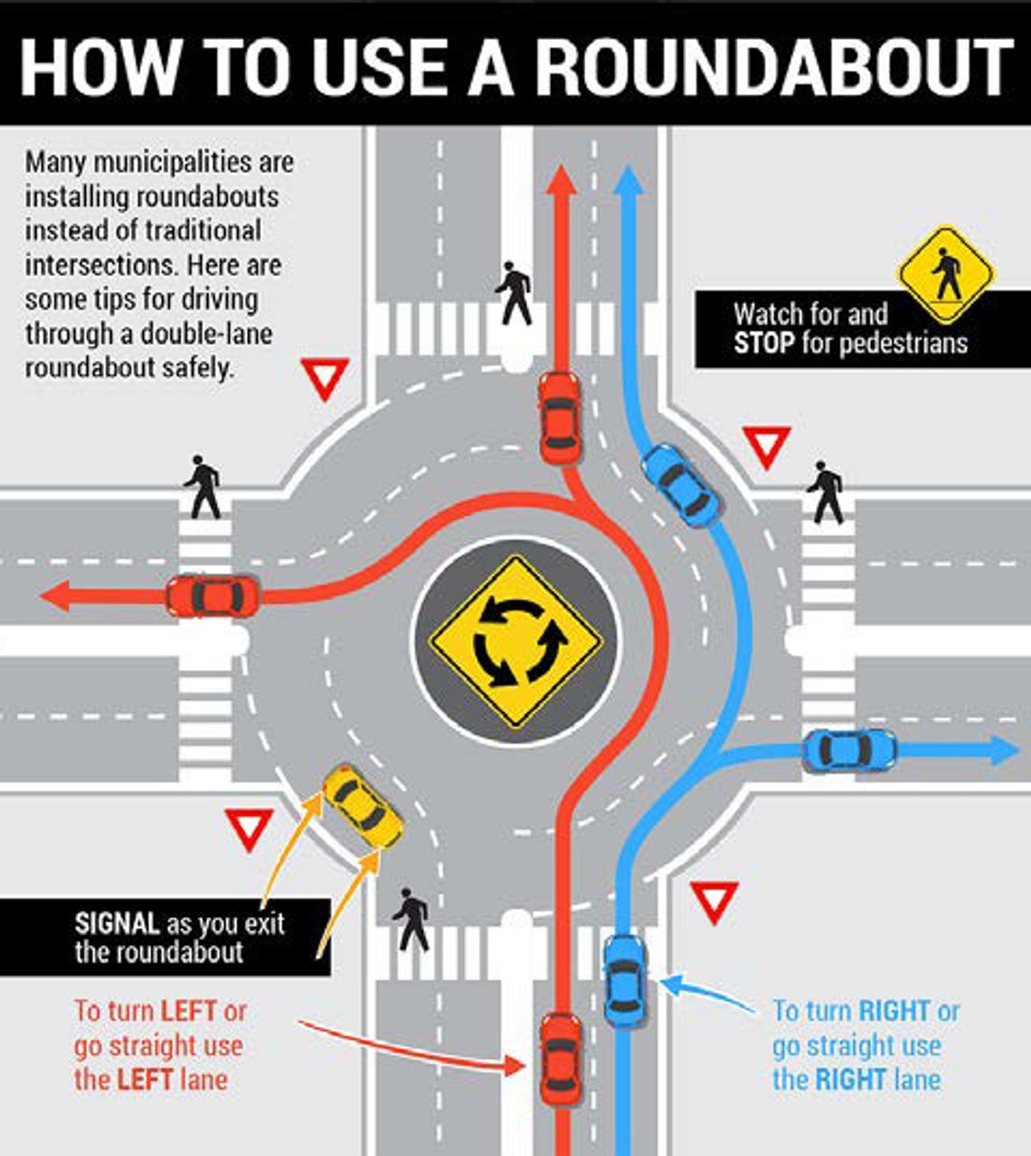 Weekly Roadwork Report